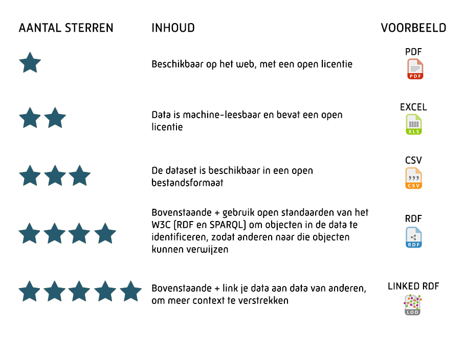 Bovenstaande lijn doortrekkend ligt het voor de hand ook (ruwe) ruimtelijke data entiteiten/objecten (zoals kadastrale percelen, panden, etc.) uitwisselbaar te maken via het web.